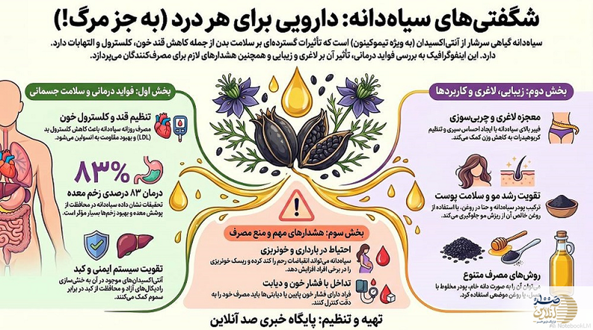 دارویی که به جز مرگ برای هر چیزی درمان است